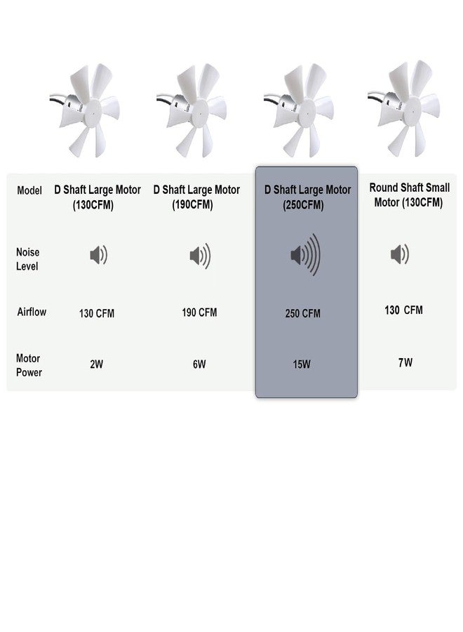 PlusRoc RV Vent Fan Replacement 6 inches RV Exhaust Bathroom Ventilation Roof Ceiling Fan 12V D-Shaft Motor White Blades Compatible with Heng's Elixir Jensen, 250 CFM - Image 5